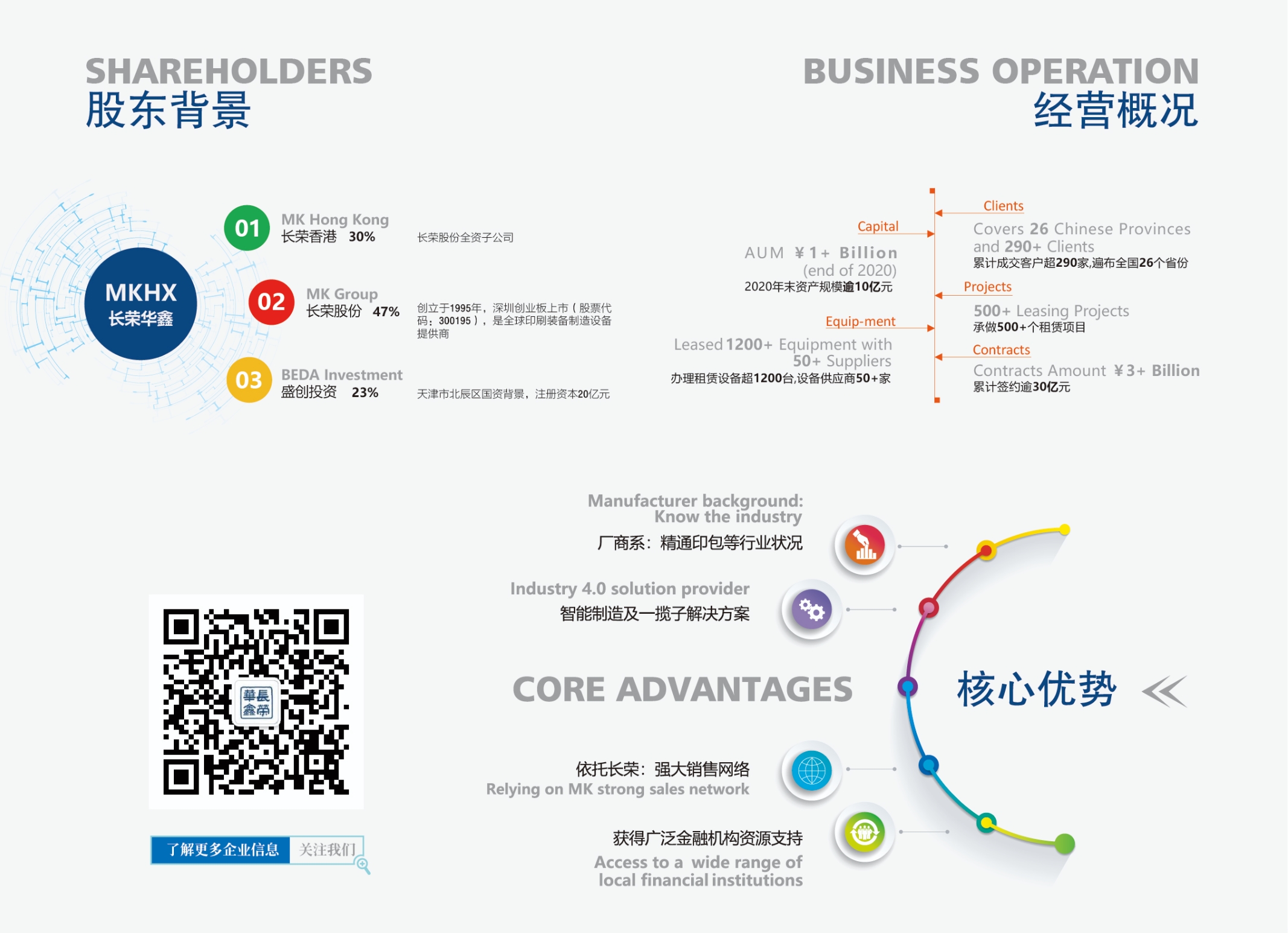78m威九国际华鑫融资租赁有限公司
