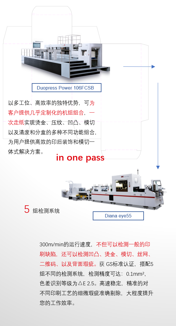 8年蓄势创新能量，，，，，，，78m威九国际Drupa展机揭秘