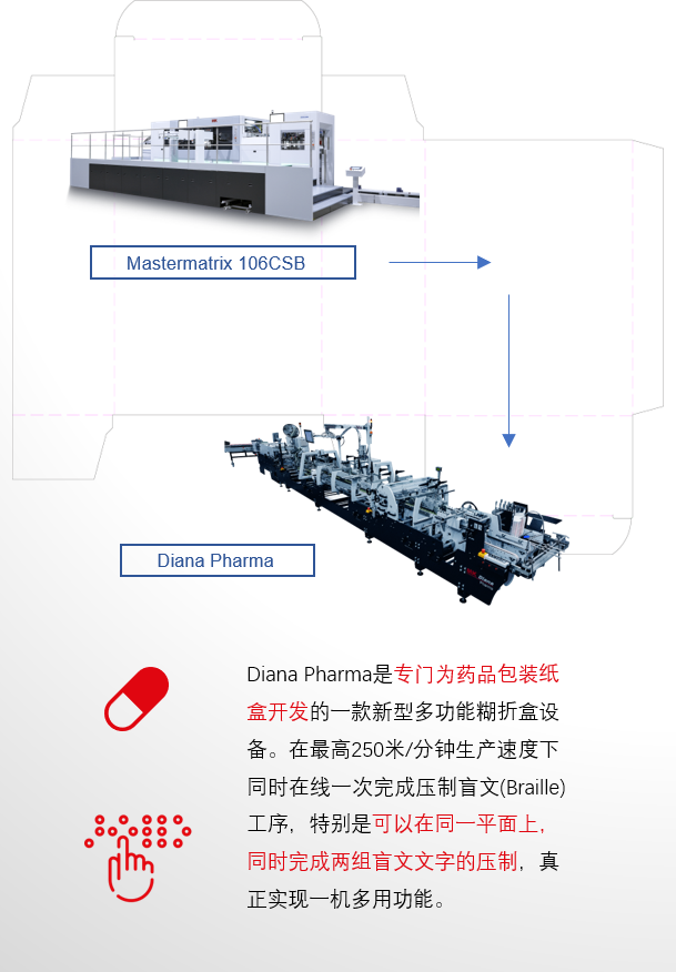 8年蓄势创新能量，，，，，，，78m威九国际Drupa展机揭秘