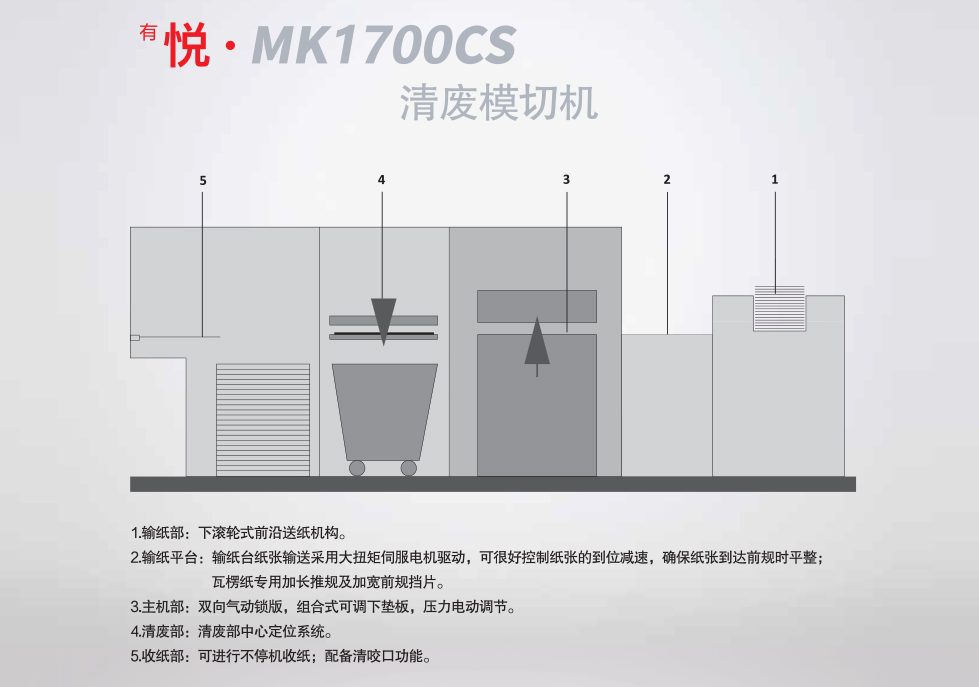 <sup>有</sup>悦· MK1700CS 清废模切机